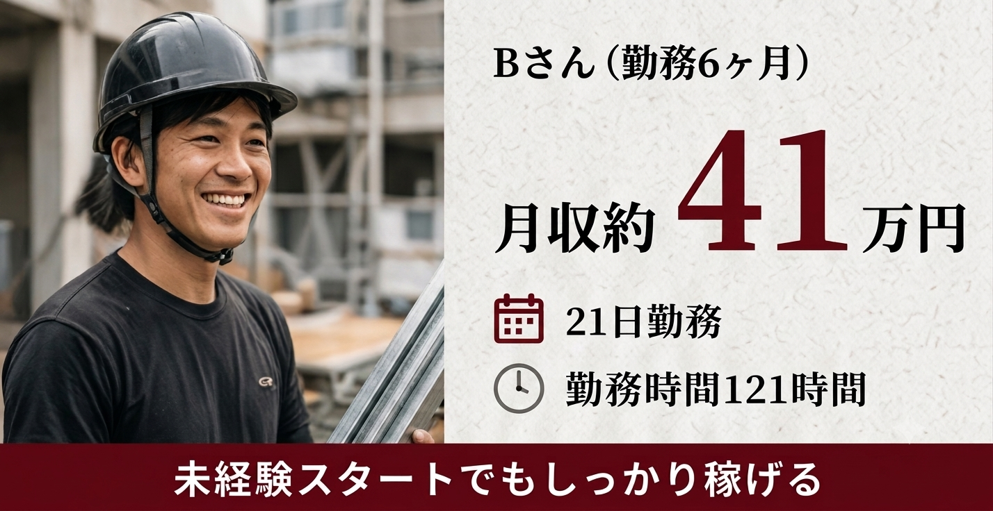 有田屋の月収例：未経験スタートの資材搬入スタッフBさん（勤務6ヶ月）。月収約41万円（21日勤務、勤務時間121時間）。未経験スタートでもしっかり稼げる。